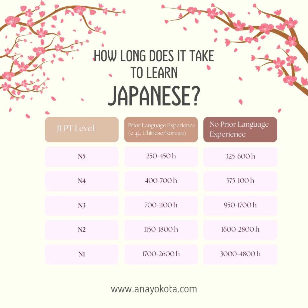 how learn japanese language