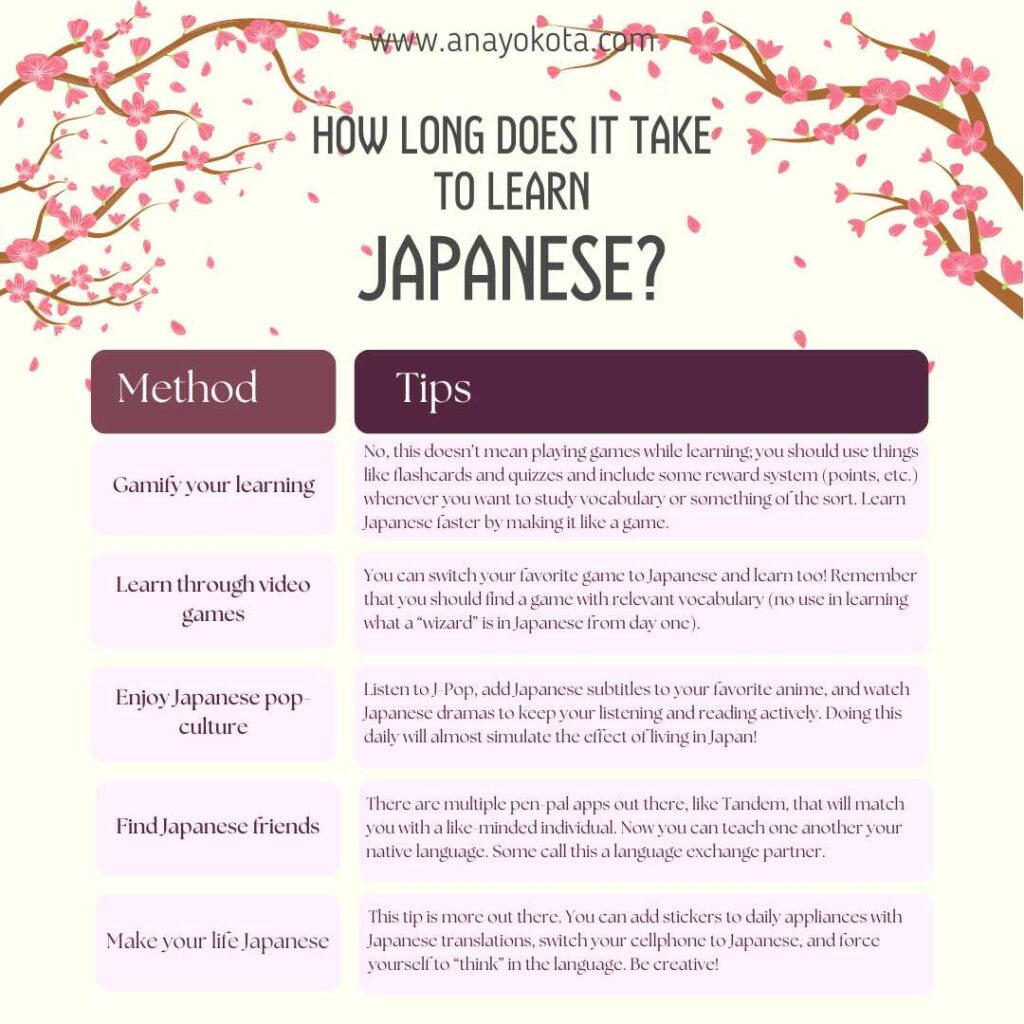 how long does it take to learn japanese fluently