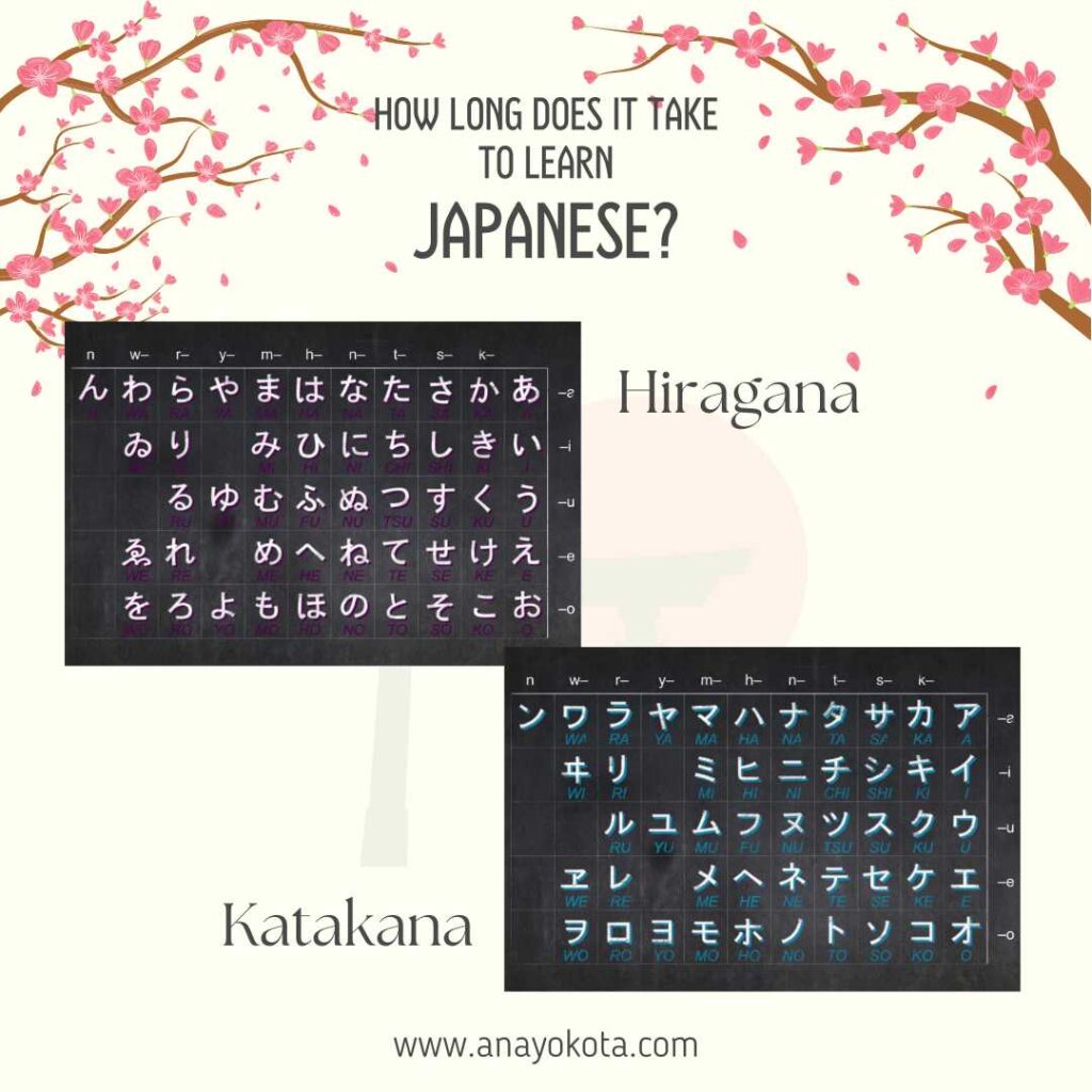 
how long does it take to become fluent in japanese