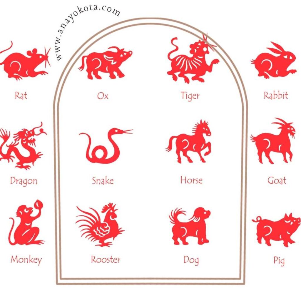 chinese zodiac title for korean zodiac